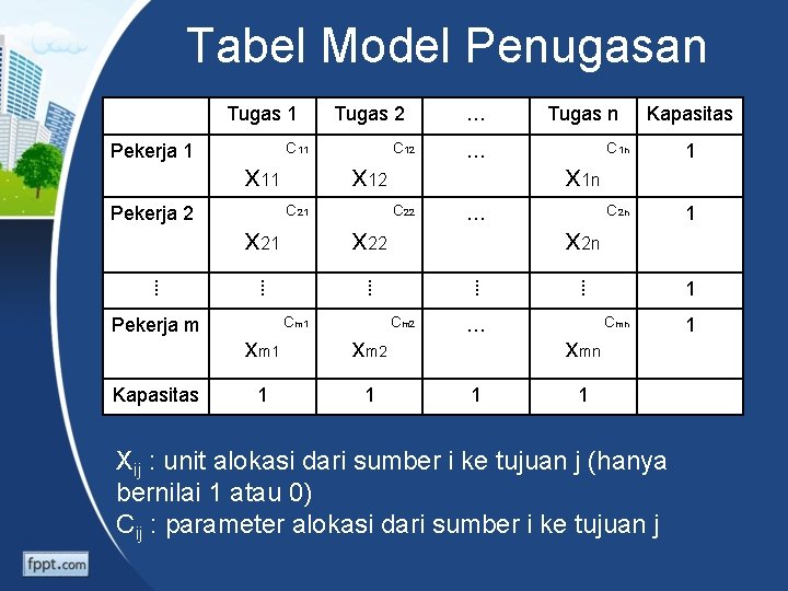 Tabel Model Penugasan Tugas 1 Pekerja 2 ⁞ Pekerja m Kapasitas Tugas 2 C