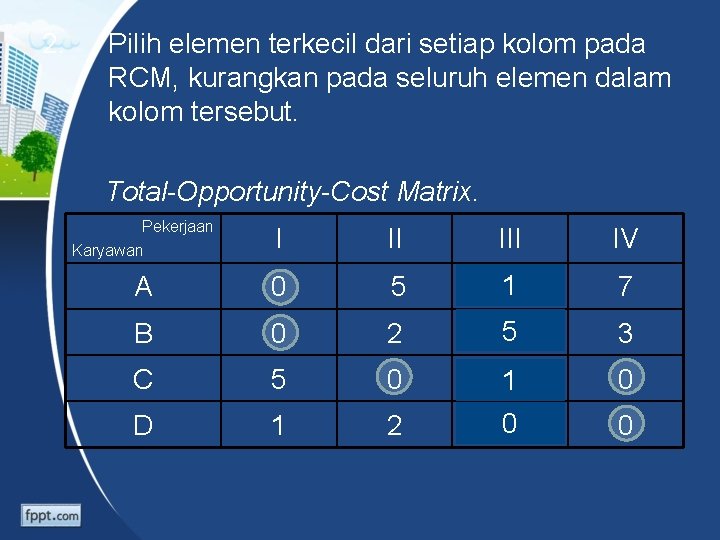 2. Pilih elemen terkecil dari setiap kolom pada RCM, kurangkan pada seluruh elemen dalam