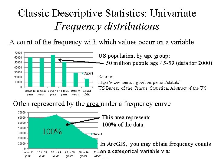 Classic Descriptive Statistics: Univariate Frequency distributions A count of the frequency with which values