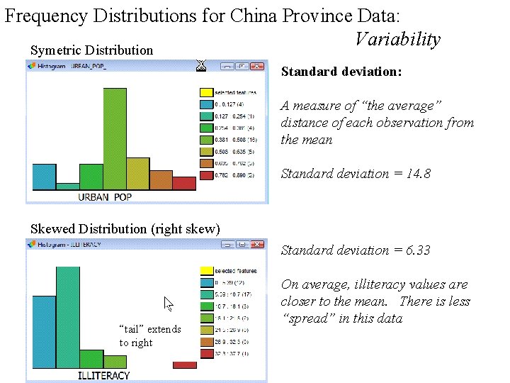 Frequency Distributions for China Province Data: Variability Symetric Distribution Standard deviation: A measure of