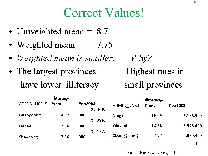 Correct Values! • • Unweighted mean = 8. 7 Weighted mean = 7. 75