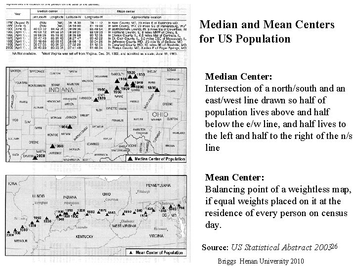 Median and Mean Centers for US Population Median Center: Intersection of a north/south and