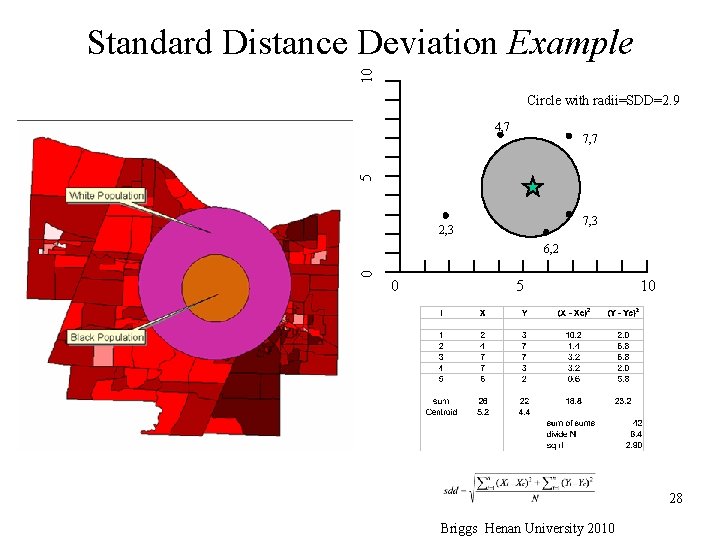 10 Standard Distance Deviation Example Circle with radii=SDD=2. 9 4, 7 5 7, 7