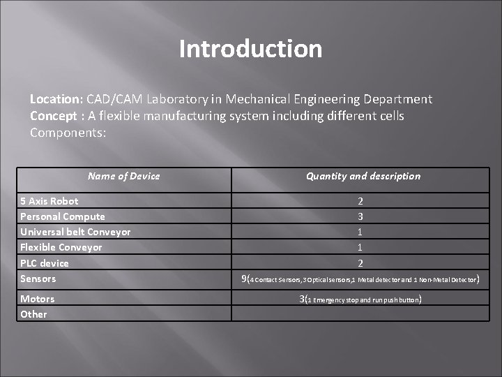 Introduction Location: CAD/CAM Laboratory in Mechanical Engineering Department Concept : A flexible manufacturing system