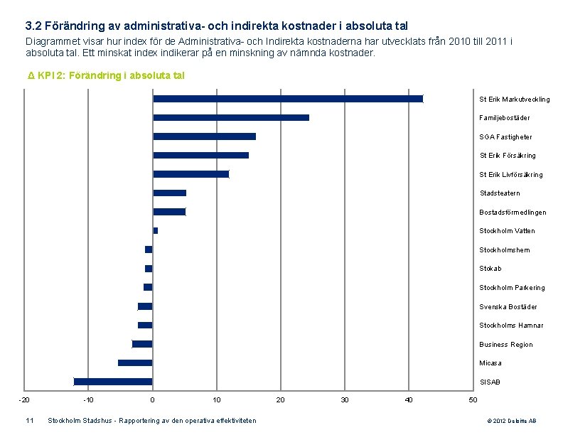 3. 2 Förändring av administrativa- och indirekta kostnader i absoluta tal Diagrammet visar hur