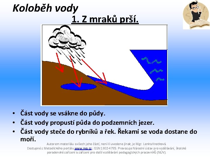 Koloběh vody 1. Z mraků prší. • Část vody se vsákne do půdy. •