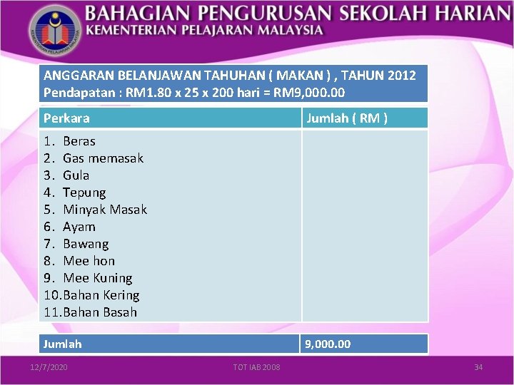 ANGGARAN BELANJAWAN TAHUHAN ( MAKAN ) , TAHUN 2012 Pendapatan : RM 1. 80