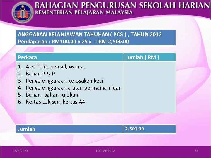 ANGGARAN BELANJAWAN TAHUHAN ( PCG ) , TAHUN 2012 Pendapatan : RM 100. 00