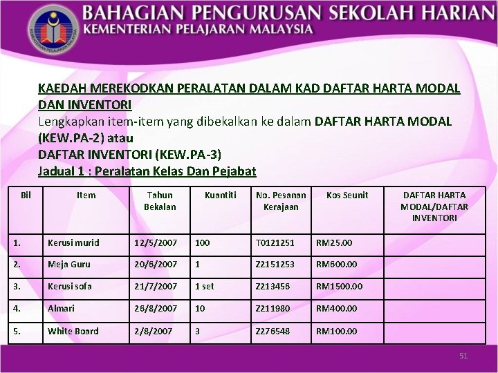 KAEDAH MEREKODKAN PERALATAN DALAM KAD DAFTAR HARTA MODAL DAN INVENTORI Lengkapkan item-item yang dibekalkan