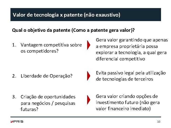 Valor de tecnologia x patente (não exaustivo) Qual o objetivo da patente (Como a