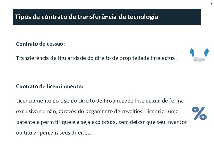 13 Tipos de contrato de transferência de tecnologia Contrato de cessão: Transferência de titularidade