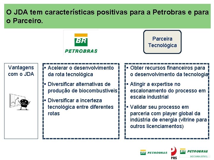 O JDA tem características positivas para a Petrobras e para o Parceiro. Parceira Tecnológica