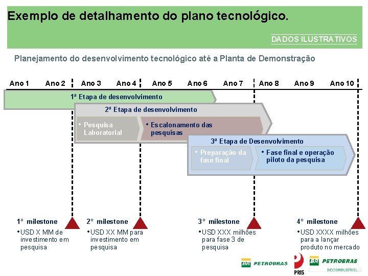 Exemplo de detalhamento do plano tecnológico. DADOS ILUSTRATIVOS Planejamento do desenvolvimento tecnológico até a