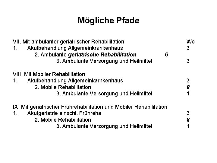 Mögliche Pfade VII. Mit ambulanter geriatrischer Rehabilitation 1. Akutbehandlung Allgemeinkrankenhaus 2. Ambulante geriatrische Rehabilitation