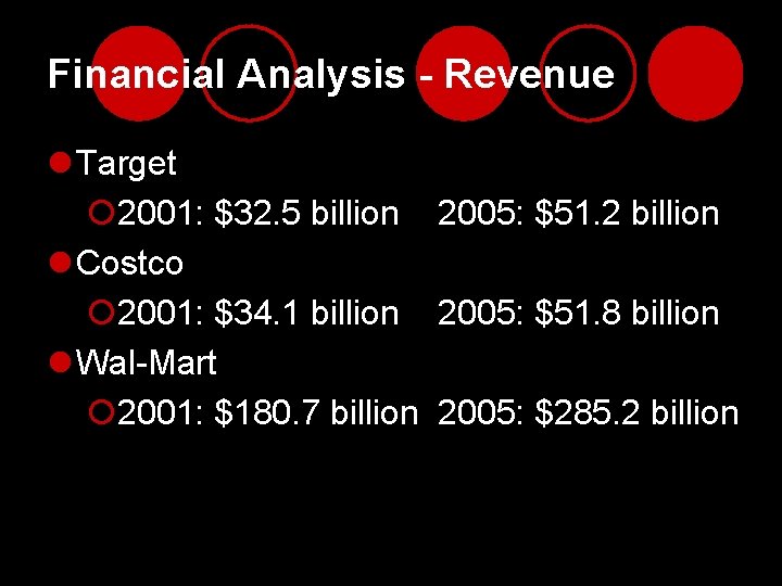 Financial Analysis - Revenue l Target ¡ 2001: $32. 5 billion 2005: $51. 2