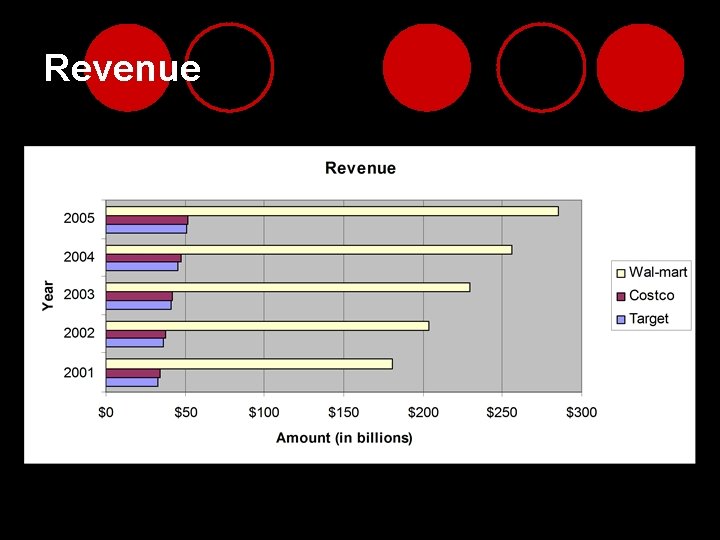 Revenue 