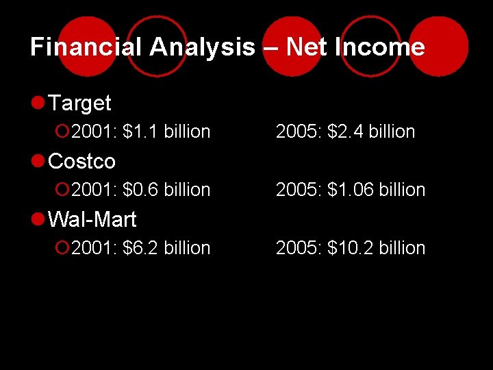 Financial Analysis – Net Income l Target ¡ 2001: $1. 1 billion 2005: $2.