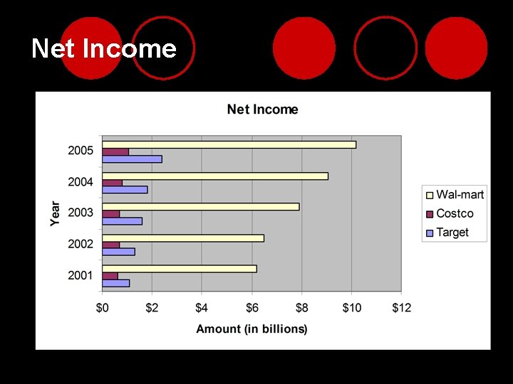 Net Income 