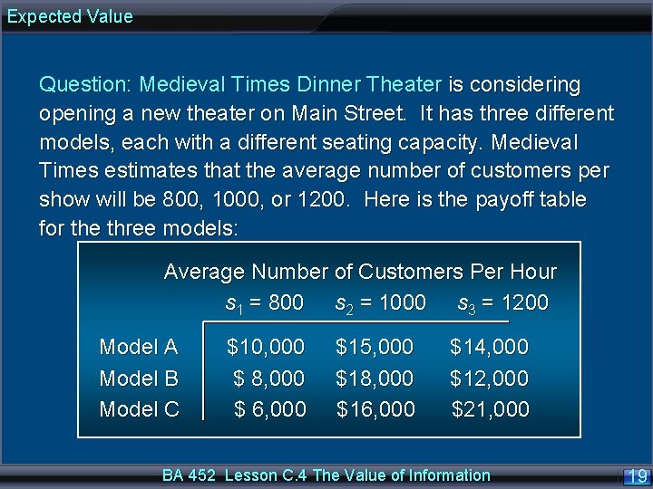 Expected Value Question: Medieval Times Dinner Theater is considering opening a new theater on