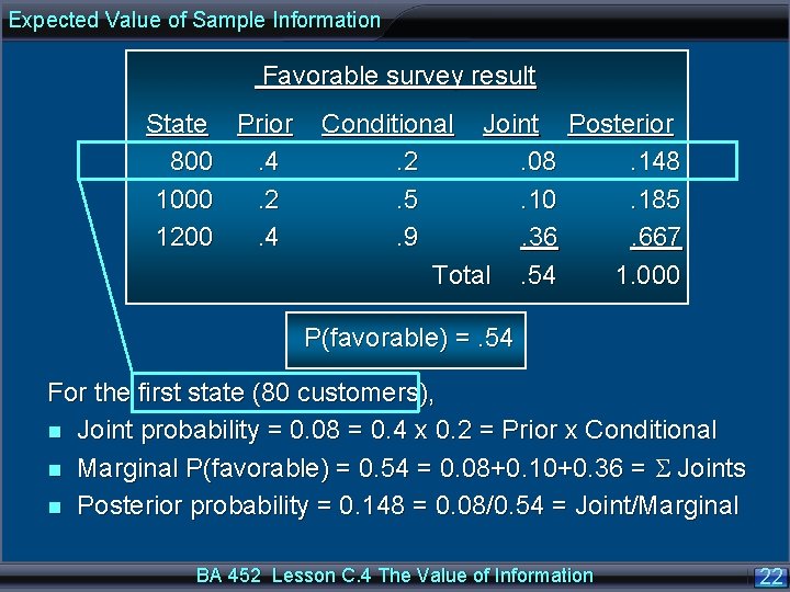 Expected Value of Sample Information Favorable survey result State Prior Conditional Joint Posterior 800