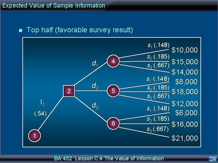 Expected Value of Sample Information n Top half (favorable survey result) s 1 (.