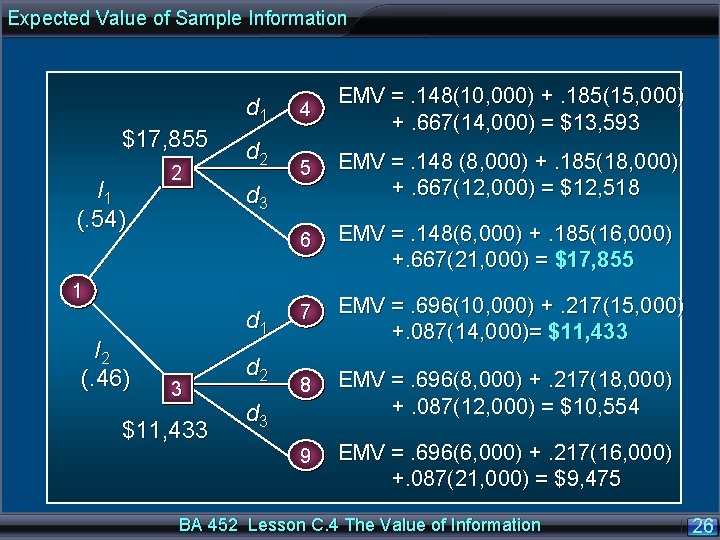 Expected Value of Sample Information d 1 $17, 855 I 1 (. 54) 2