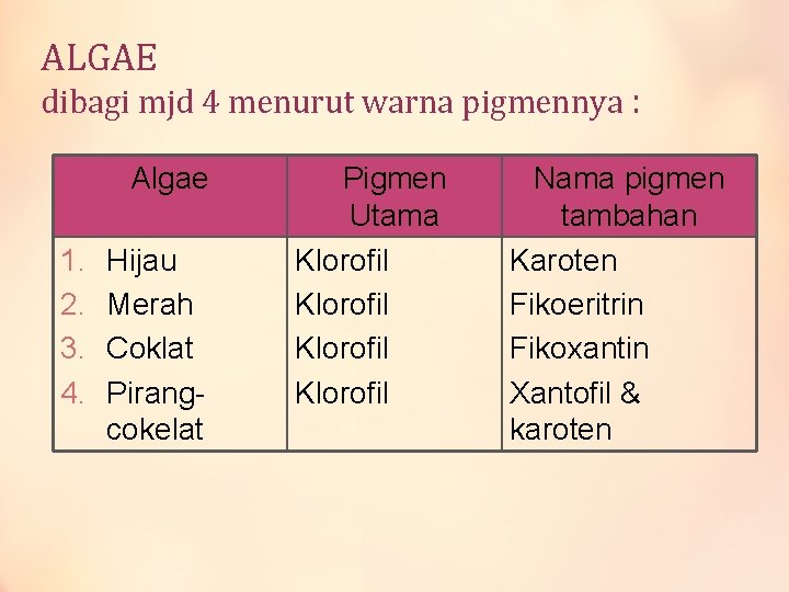 ALGAE dibagi mjd 4 menurut warna pigmennya : Algae 1. 2. 3. 4. Hijau