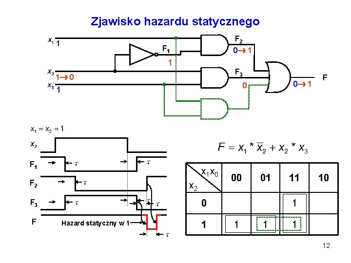 Zjawisko hazardu statycznego 1 F 2 1 0 0 10 F 1 0 1