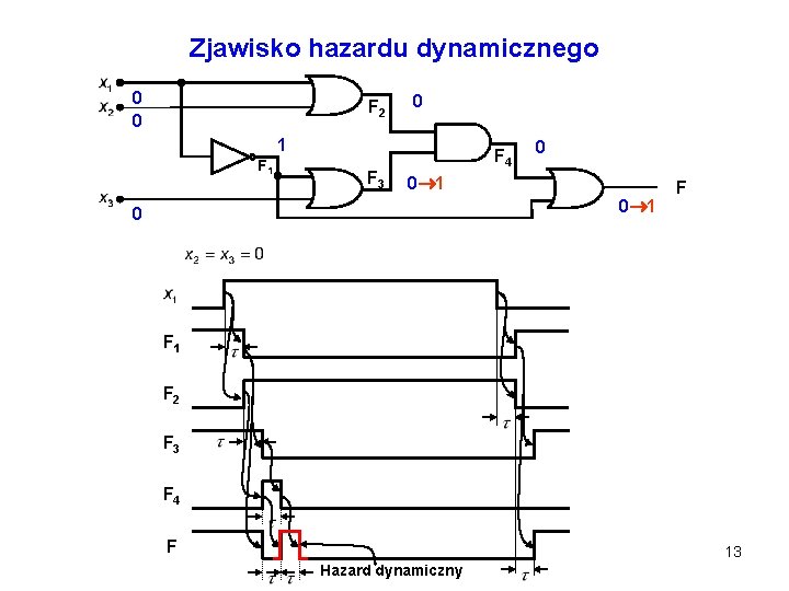 Zjawisko hazardu dynamicznego 00 1 1 0 1 1 0 0 F 2 00