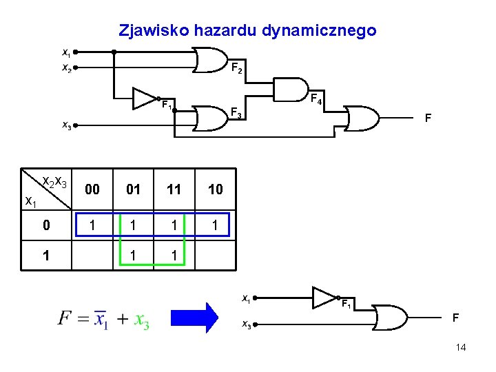 Zjawisko hazardu dynamicznego F 2 F 1 x 2 x 3 x 1 0