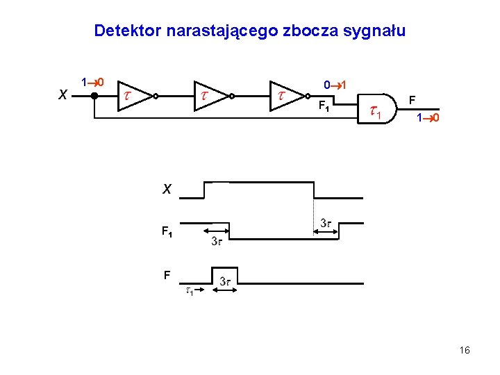 Detektor narastającego zbocza sygnału 0 1 1 0 0 0 1 1 0 1