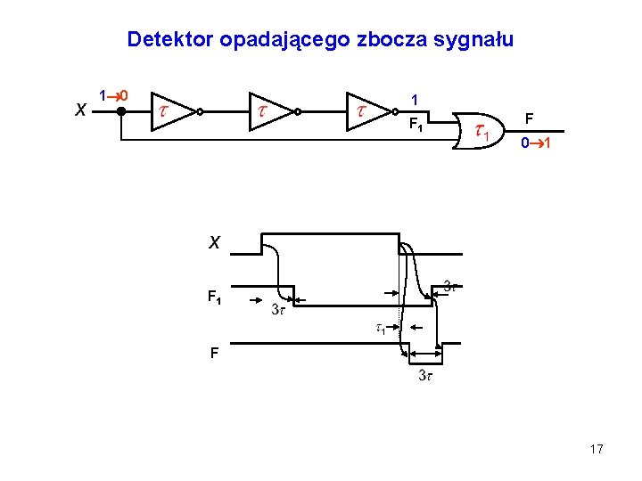 Detektor opadającego zbocza sygnału 1 0 0 1 1 1 0 0 0 1