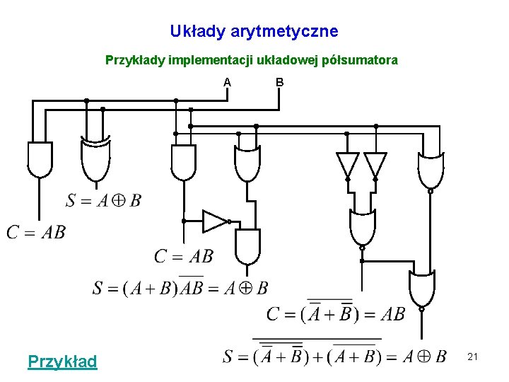 Układy arytmetyczne Przykłady implementacji układowej półsumatora A Przykład B 21 