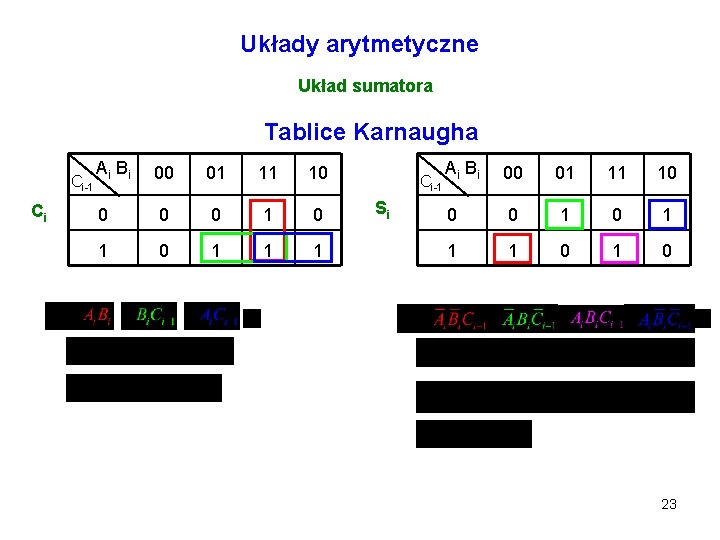 Układy arytmetyczne Układ sumatora Tablice Karnaugha Ci-1 Ci Ai Bi 00 01 11 10