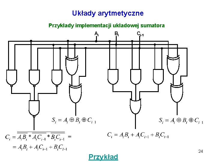 Układy arytmetyczne Przykłady implementacji układowej sumatora Ai Bi Przykład Ci-1 24 