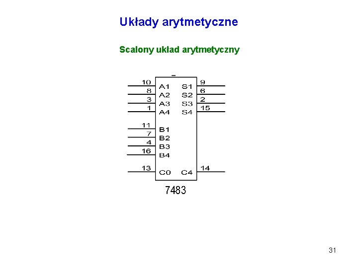 Układy arytmetyczne Scalony układ arytmetyczny 31 