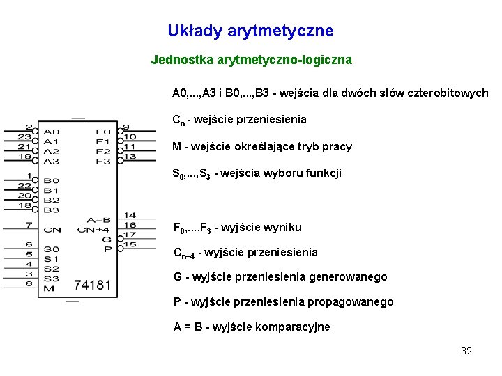 Układy arytmetyczne Jednostka arytmetyczno-logiczna A 0, . . . , A 3 i B