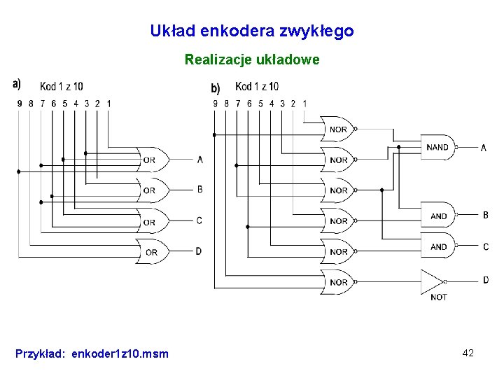 Układ enkodera zwykłego Realizacje układowe Przykład: enkoder 1 z 10. msm 42 