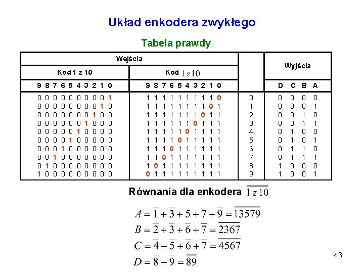 Układ enkodera zwykłego Tabela prawdy Wejścia Kod 1 z 10 Wyjścia Kod 9 8
