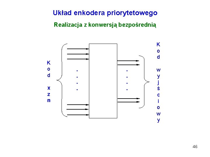 Układ enkodera priorytetowego Realizacja z konwersją bezpośrednią K o d x z n K