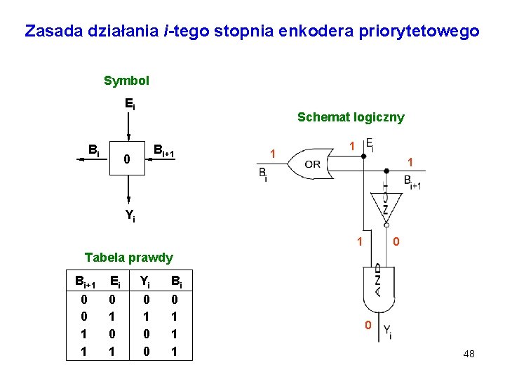 Zasada działania i-tego stopnia enkodera priorytetowego Symbol Ei Bi Schemat logiczny Bi+1 0 1