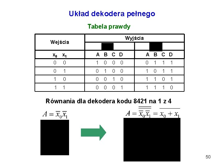 Układ dekodera pełnego Tabela prawdy Wyjścia Wejścia x 0 x 1 A B C