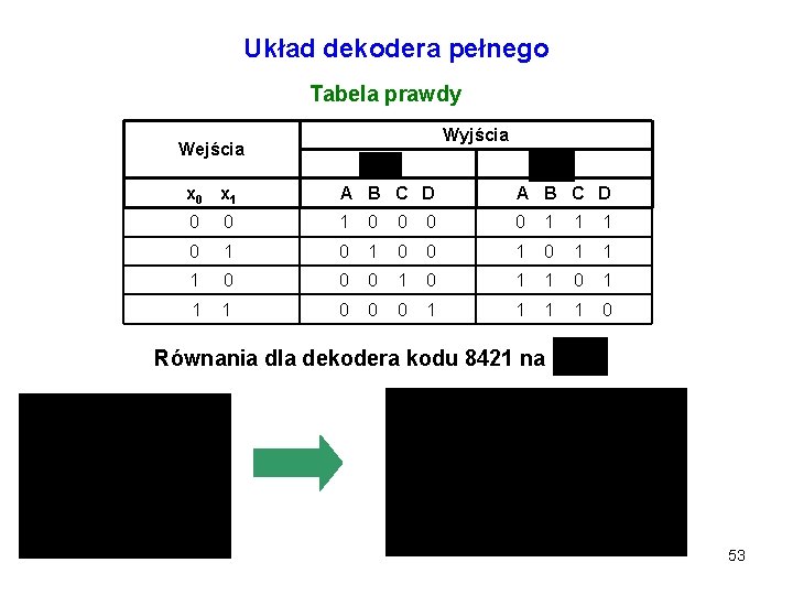 Układ dekodera pełnego Tabela prawdy Wyjścia Wejścia x 0 x 1 A B C