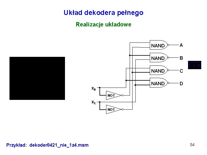 Układ dekodera pełnego Realizacje układowe x 0 NAND A NAND B NAND C NAND