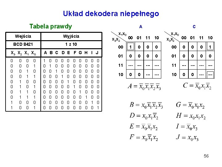 Układ dekodera niepełnego Tabela prawdy A x 1 x 0 Wejścia Wyjścia BCD 8421