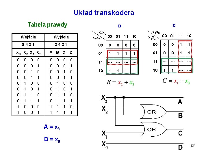 Układ transkodera Tabela prawdy Wejścia Wyjścia 8421 2421 x 1 x 0 x 3