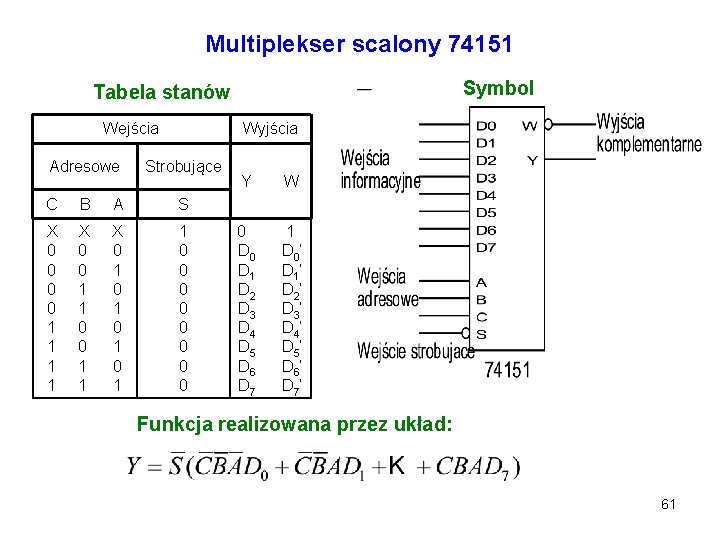 Multiplekser scalony 74151 Symbol Tabela stanów Wejścia Adresowe Wyjścia Strobujące C B A S