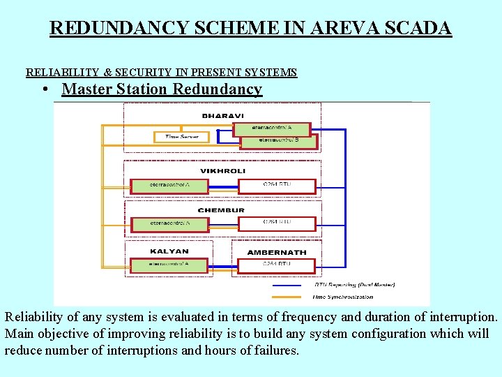 REDUNDANCY SCHEME IN AREVA SCADA RELIABILITY & SECURITY IN PRESENT SYSTEMS • Master Station