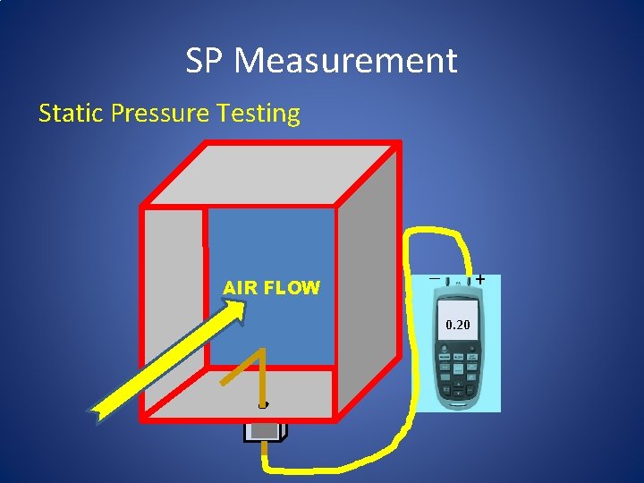 SP Measurement Static Pressure Testing AIR FLOW _ + 0. 20 