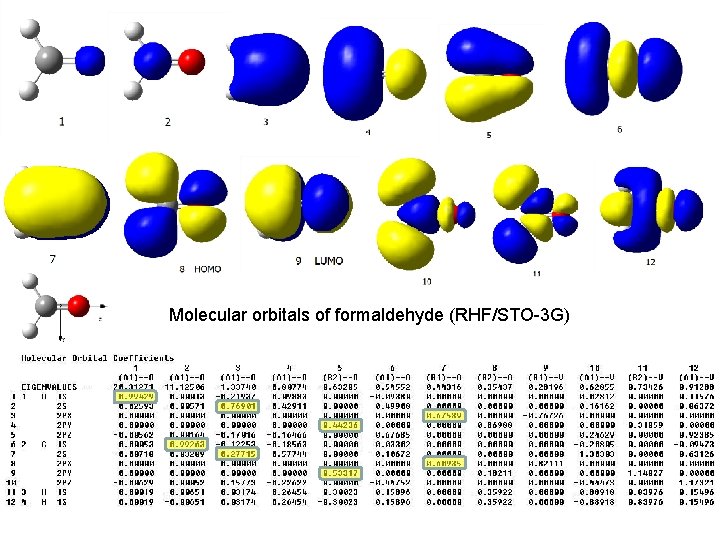 Molecular orbitals of formaldehyde (RHF/STO-3 G) 